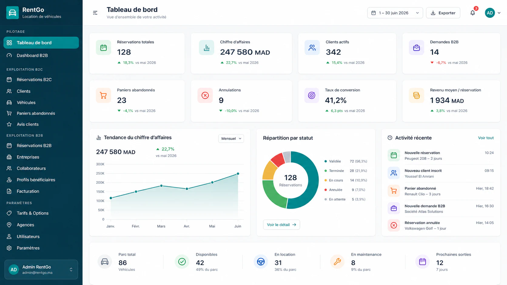 dashboard