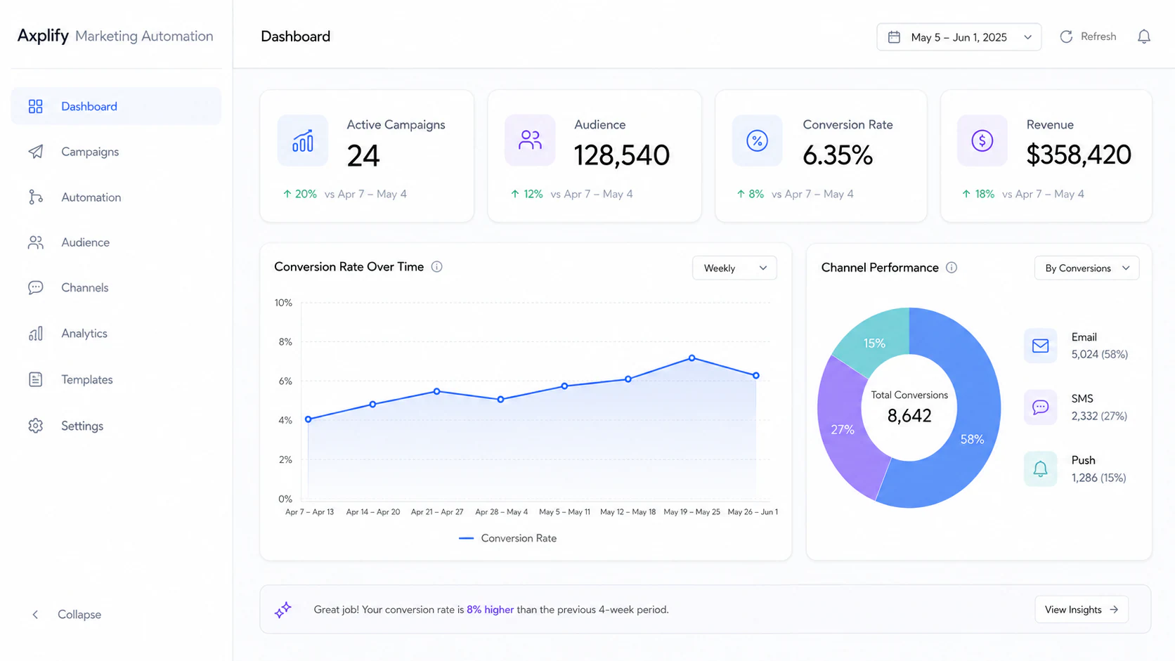 Marketing Animation